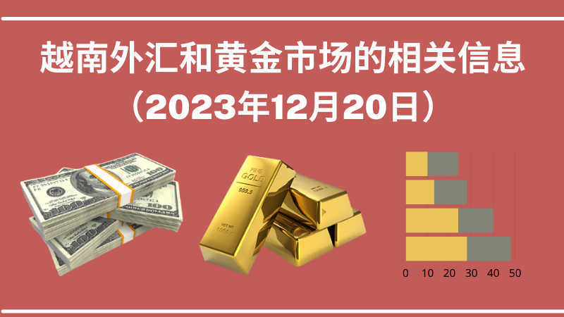 越南外汇和黄金市场的相关信息【图表新闻】