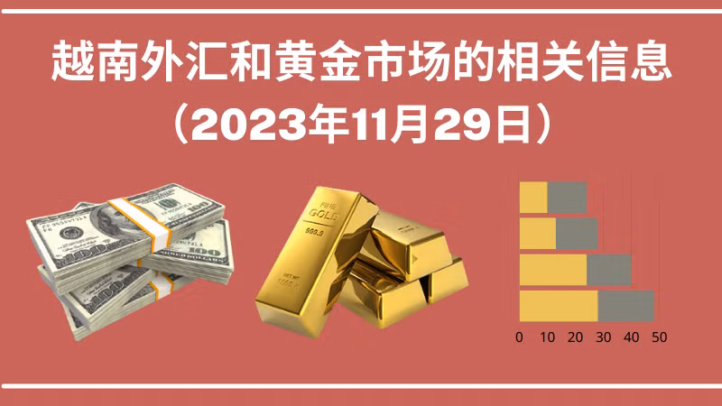越南外汇和黄金市场的相关信息【图表新闻】