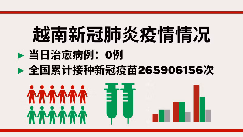3月20日越南新增新冠确诊病例7例【图表新闻】