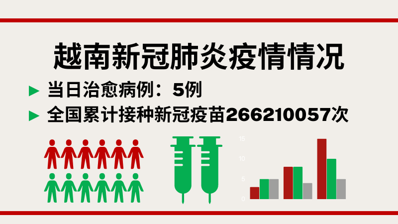 2月8日越南新增新冠确诊病例19例【图表新闻】