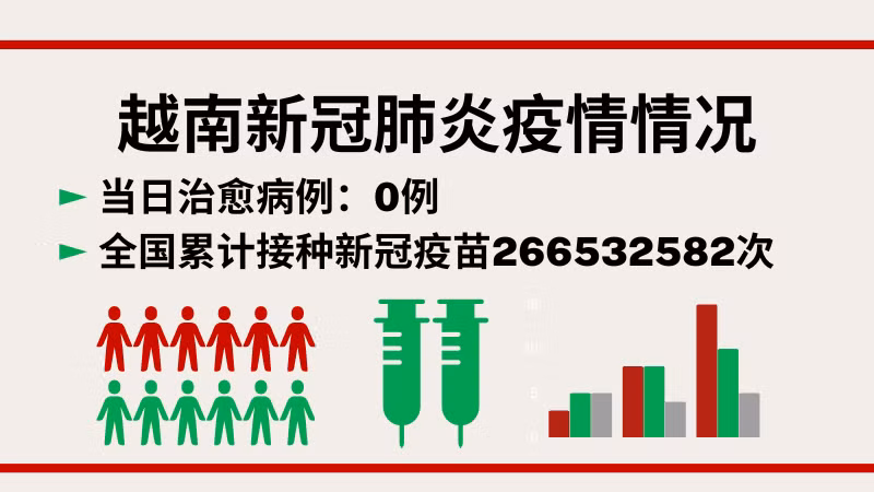10月30日越南新增新冠确诊病例0例【图表新闻】