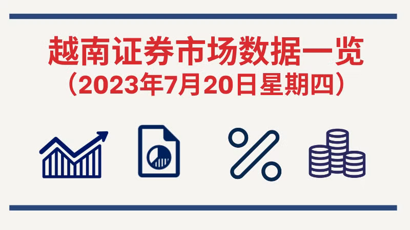 2023年7月20日越南证券市场数据一览【图表新闻】
