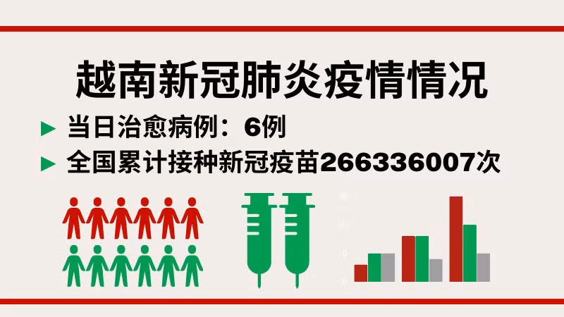3月2日越南新增新冠确诊病例11例【图表新闻】