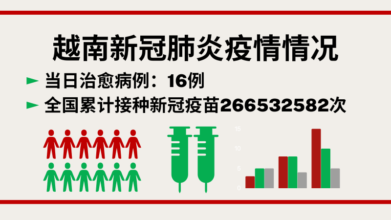 10月4日越南新增新冠确诊病例27例【图表新闻】
