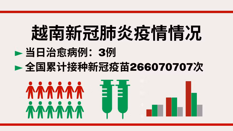1月30日越南新增新冠确诊病例53例【图表新闻】