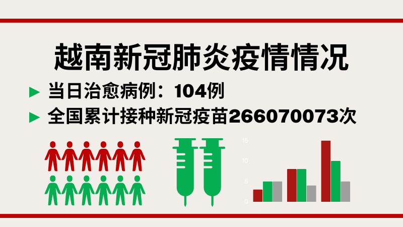 4月14日越南新增新冠确诊病例780例【图表新闻】