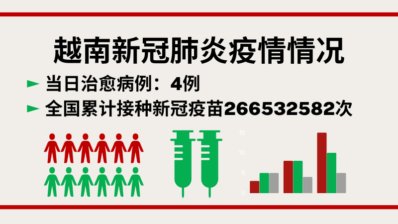 8月23日越南新增新冠确诊病例50例【图表新闻】