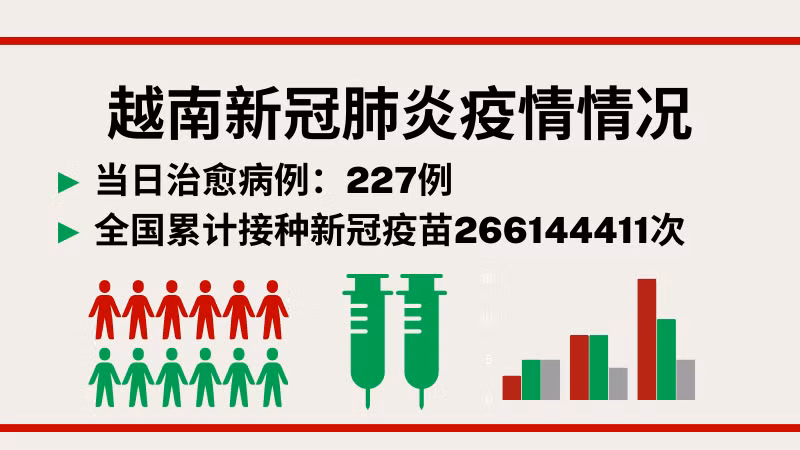 4月24日越南新增新冠确诊病例1907例【图表新闻】