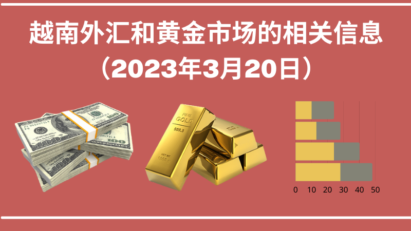 越南外汇和黄金市场的相关信息【图表新闻】