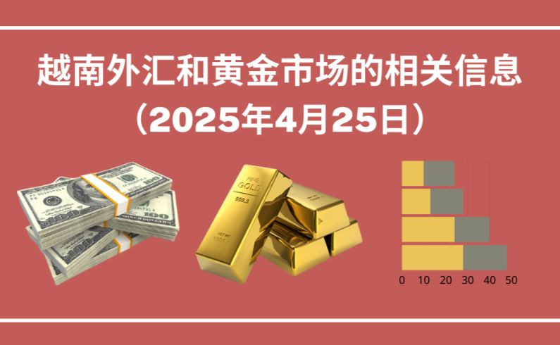 越南外汇和黄金市场的相关信息【图表新闻】