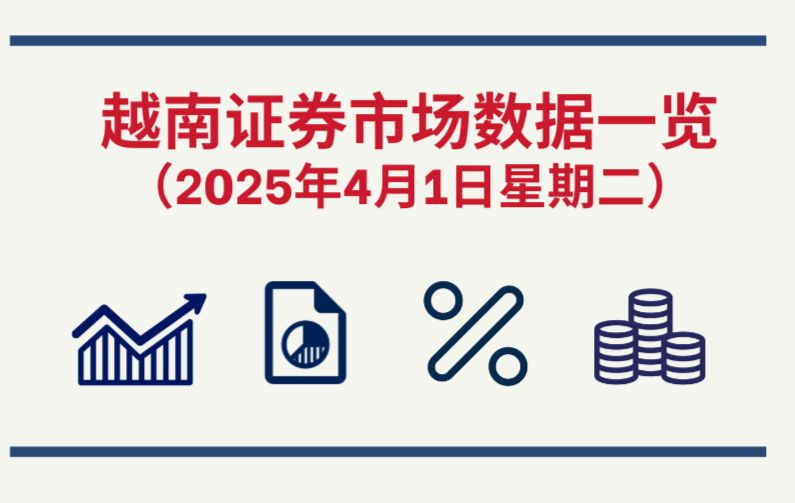 4月1日越南证券市场数据一览 【图表新闻】