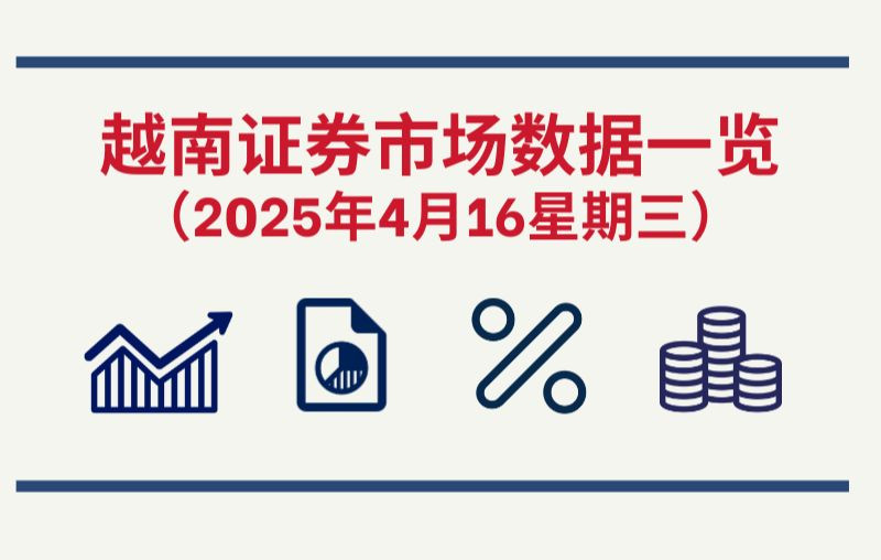 4月16日越南证券市场数据一览 【图表新闻】
