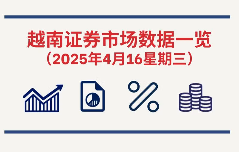 4月16日越南证券市场数据一览 【图表新闻】