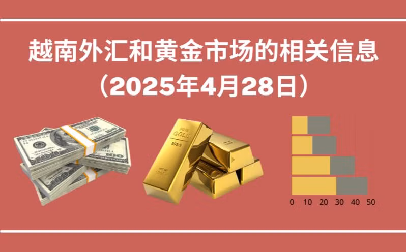 越南外汇和黄金市场的相关信息【图表新闻】