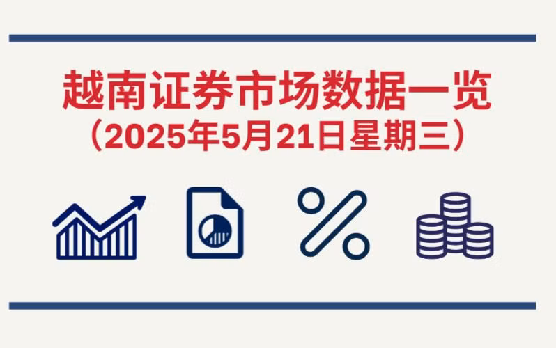 5月21日越南证券市场数据一览 【图表新闻】