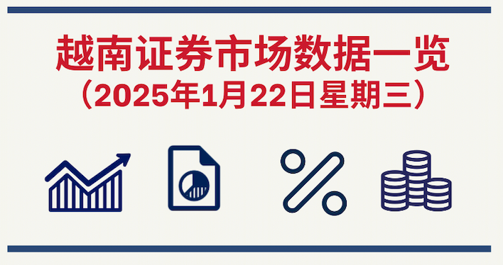 1月22日越南证券市场数据一览 【图表新闻】