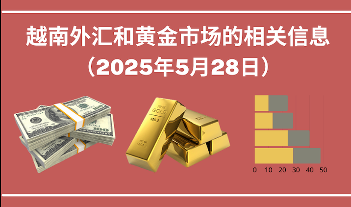 越南外汇和黄金市场的相关信息【图表新闻】