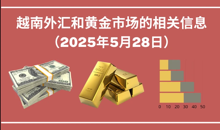 越南外汇和黄金市场的相关信息【图表新闻】
