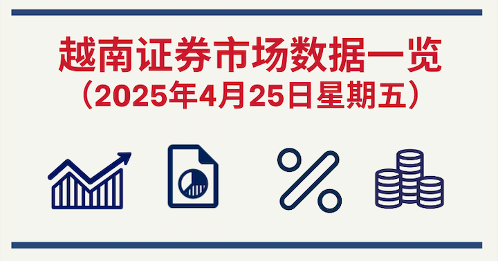 4月25日越南证券市场数据一览 【图表新闻】