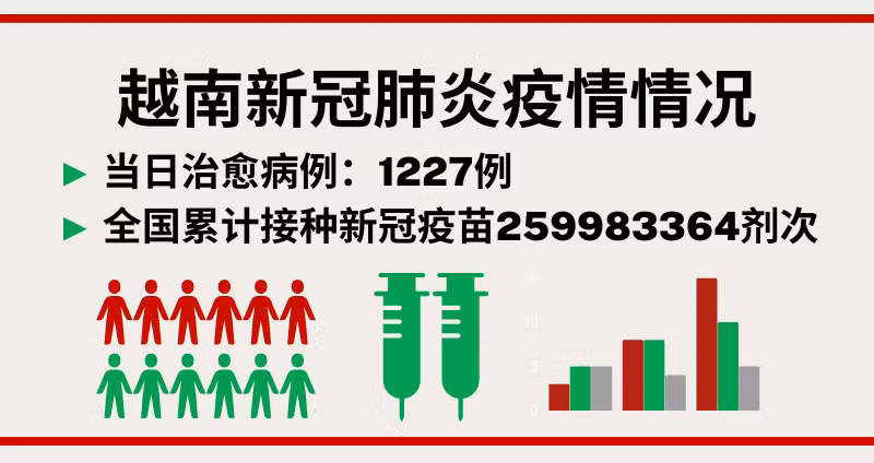 9月27日越南新增新冠确诊病例1585例【图表新闻】