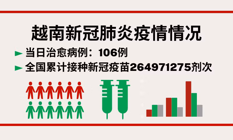 12月13日越南新增新冠确诊病例366例【图表新闻】