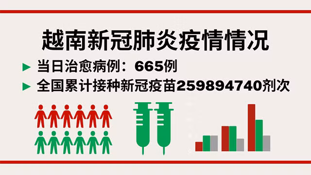 9月25日越南新增新冠确诊病例961例【图表新闻】