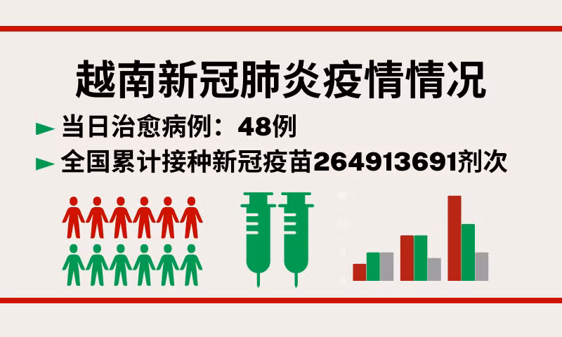 12月11日越南新增新冠确诊病例194例【图表新闻】