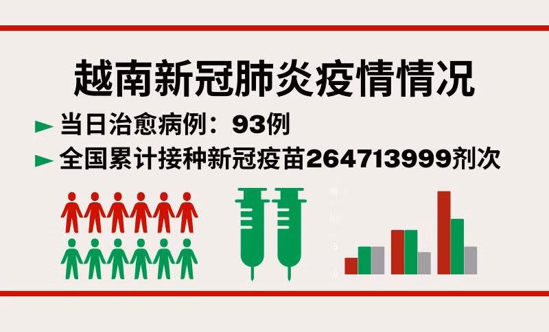 12月4日越南新增新冠确诊病例204例【图表新闻】