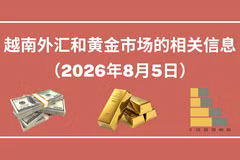 越南外汇和黄金市场的相关信息【图表新闻】