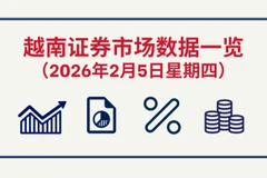 2月5日越南证券市场数据一览 【图表新闻】