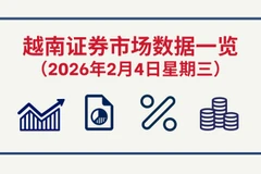 2月4日越南证券市场数据一览 【图表新闻】