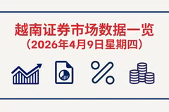 4月9日越南证券市场数据一览 【图表新闻】