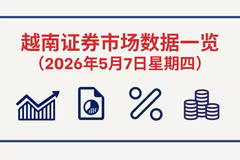 5月7日越南证券市场数据一览 【图表新闻】