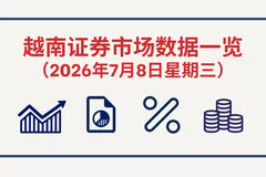 7月8日越南证券市场数据一览 【图表新闻】