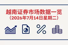 7月14日越南证券市场数据一览 【图表新闻】