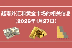 越南外汇和黄金市场的相关信息【图表新闻】