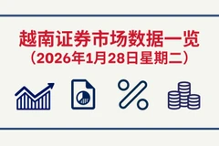 1月27日越南证券市场数据一览 【图表新闻】