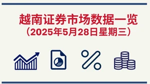 5月28日越南证券市场数据一览 【图表新闻】
