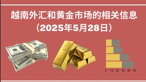 越南外汇和黄金市场的相关信息【图表新闻】