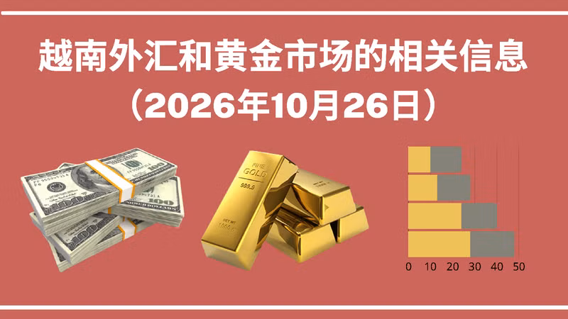 越南外汇和黄金市场的相关信息【图表新闻】