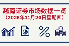 11月20日越南证券市场数据一览 【图表新闻】