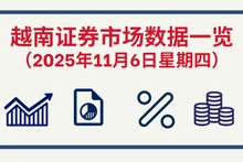 11月6日越南证券市场数据一览 【图表新闻】