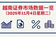 11月4日越南证券市场数据一览 【图表新闻】