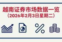 2月3日越南证券市场数据一览 【图表新闻】