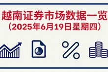 6月19日越南证券市场数据一览 【图表新闻】