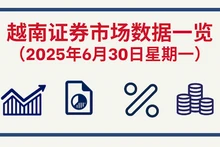 6月30日越南证券市场数据一览 【图表新闻】