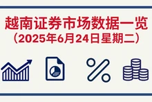 6月24日越南证券市场数据一览 【图表新闻】