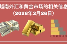 越南外汇和黄金市场的相关信息【图表新闻】