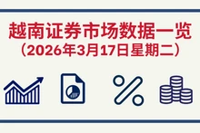 3月17日越南证券市场数据一览 【图表新闻】