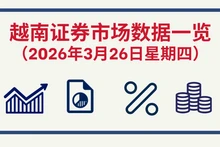 3月26日越南证券市场数据一览 【图表新闻】